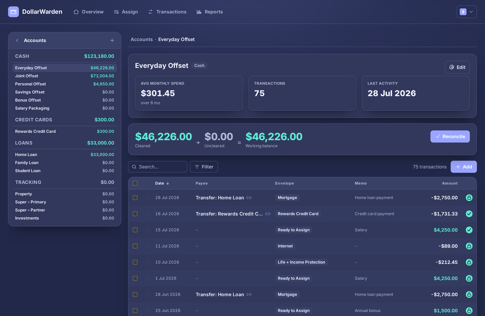 DollarWarden account detail for Everyday Offset showing cleared and uncleared balances, a balance-over-time chart, and the per-account transaction register with reconcile.
